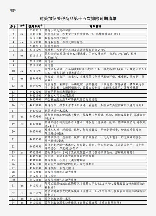 國務院關稅稅則委員會公布對美加征關稅商品第十五次排除延期清單 升降平臺行業迎來新機遇
