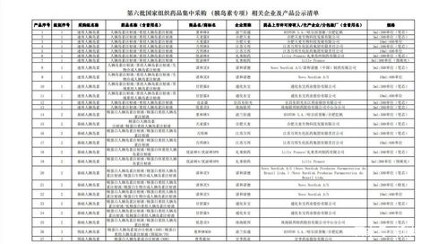 胰島素國采啟動 81個產品及相關企業名單公示，附完整表格清單